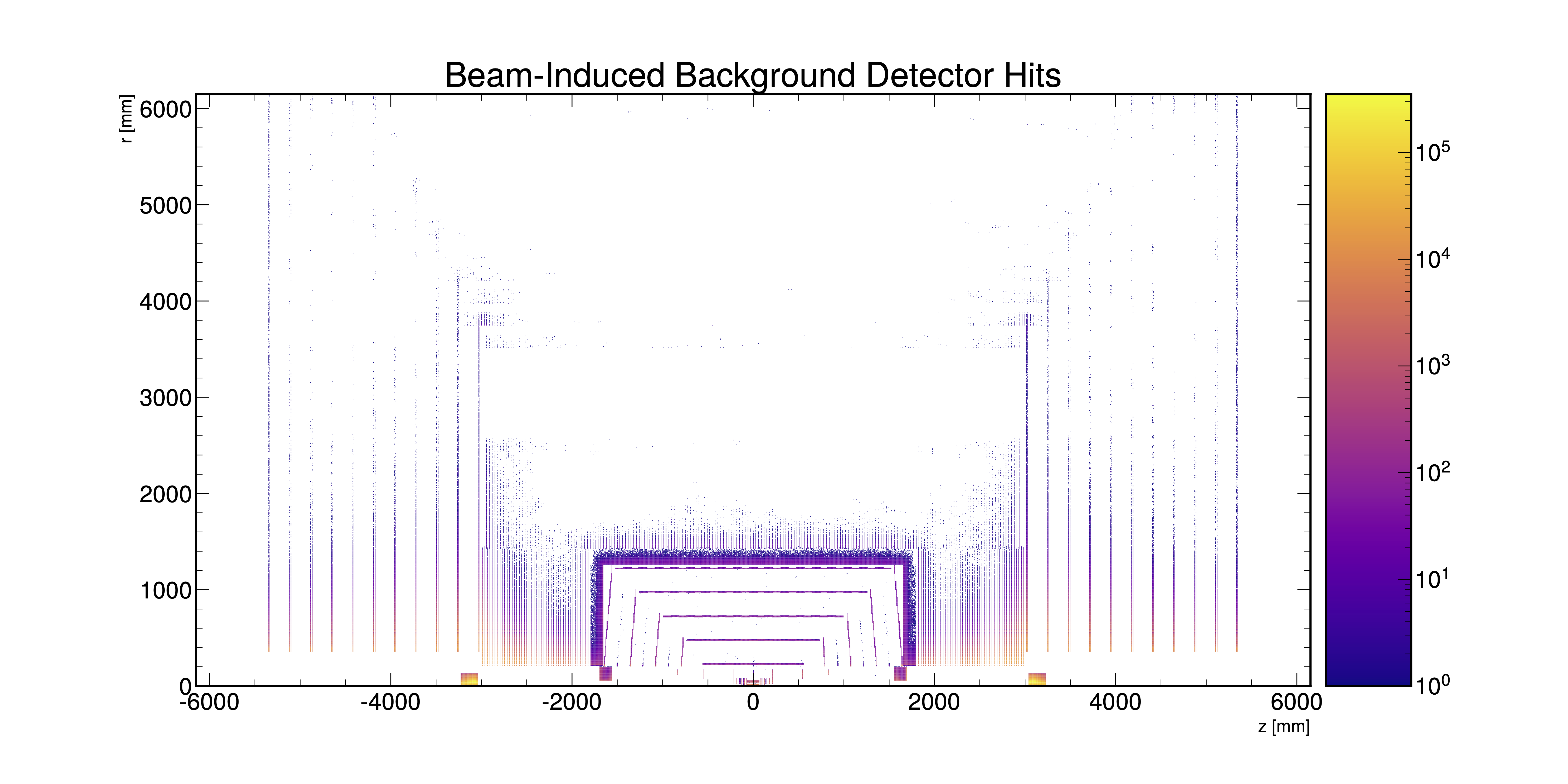 Beam-Induced Background Studies for future \\(e^{+}e^{-} \\) colliders