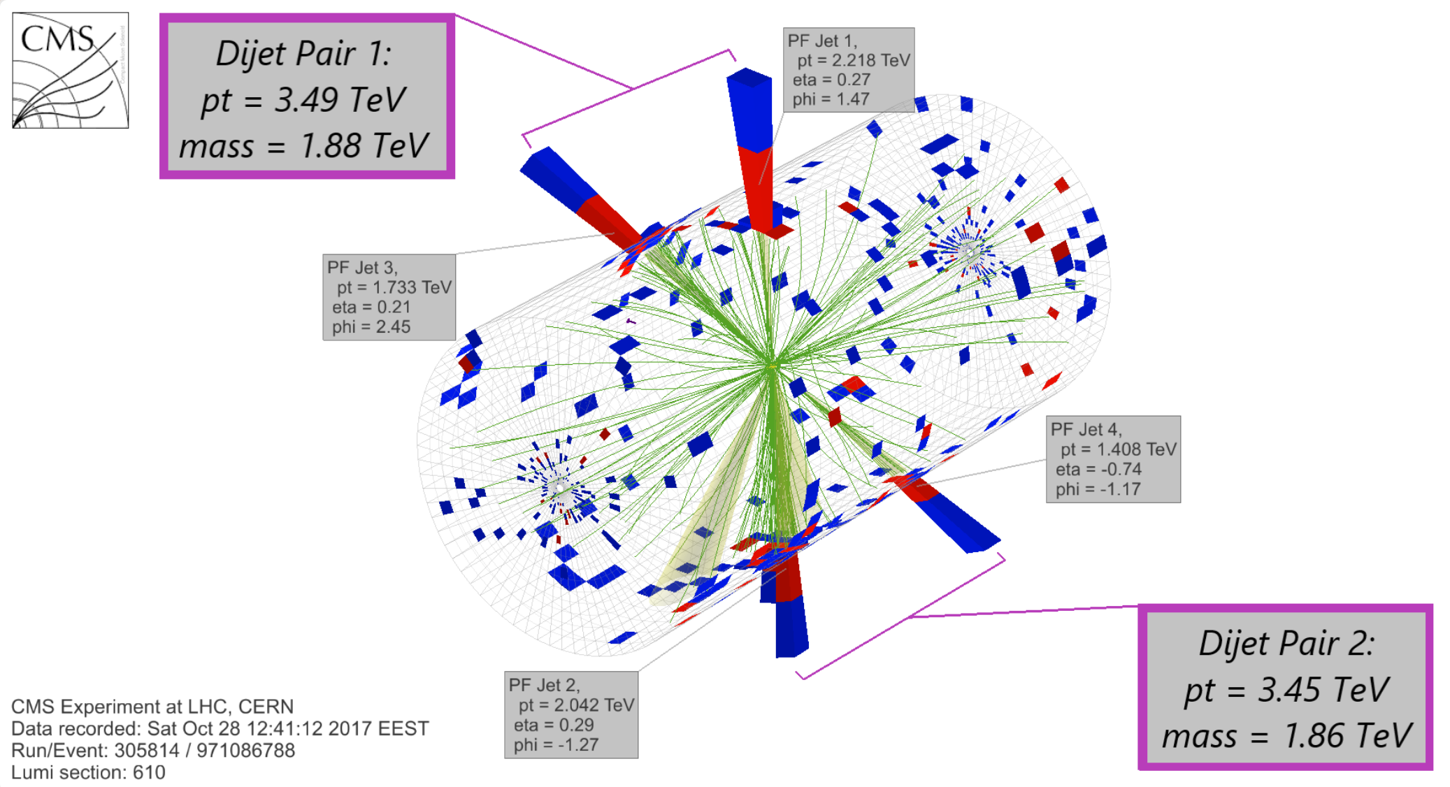 Paired dijet search with the CMS experiment at the CERN LHC